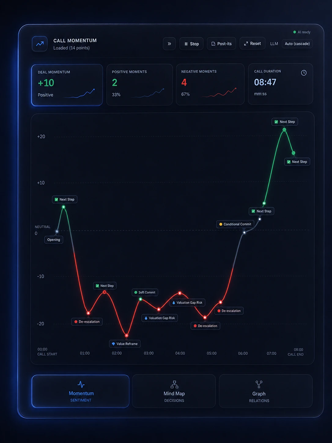 Call Momentum — Levera product interface